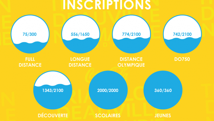 Vous êtes déjà 5800 à avoir pris rendez-vous pour le Triathlon de Deauville