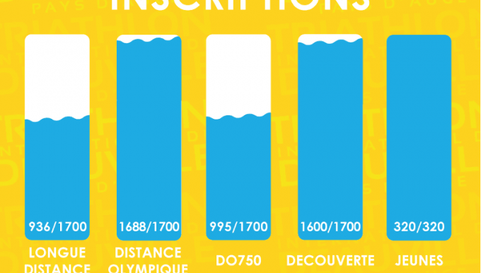 La barre des 6000 inscrits n’a jamais été aussi proche !