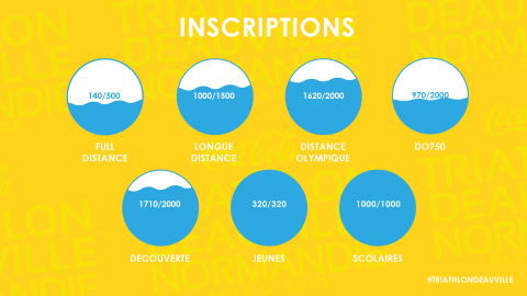 Les inscriptions – Le point au 6 avril