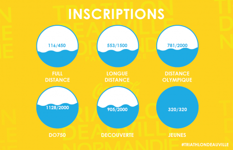 Point sur les inscriptions