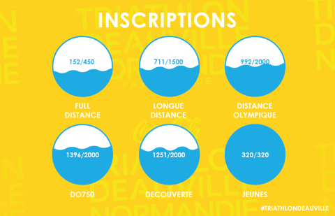 Point sur les inscriptions