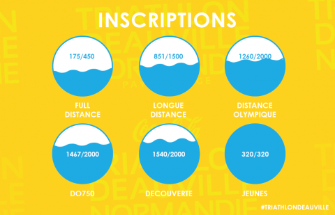 Point sur les inscriptions