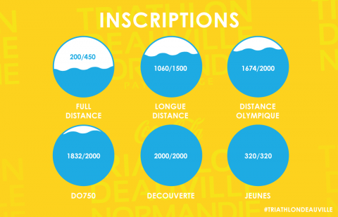 Point sur les inscriptions