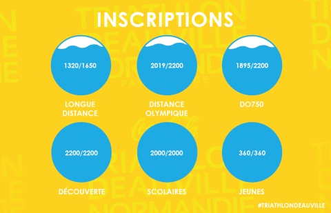 Vous êtes plus de 9700 à avoir pris rendez-vous pour le Triathlon de Deauville