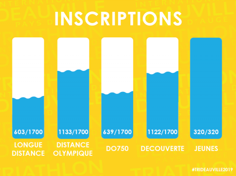 On se rapproche de la barre des 4000 inscrits !