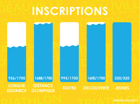 La barre des 6000 inscrits n’a jamais été aussi proche !