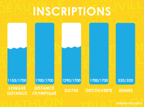 DÉJÀ 3 ÉPREUVES COMPLÈTES !