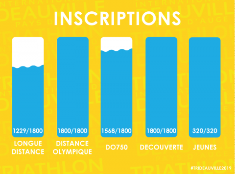 LES COMPTEURS S’AFFOLENT !