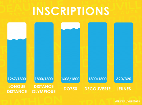 ON N’A JAMAIS ÉTÉ AUSSI PROCHE !