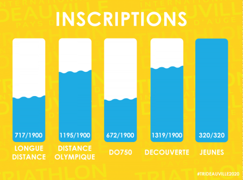 VOUS ÊTES PLUS DE 4000 INSCRITS !