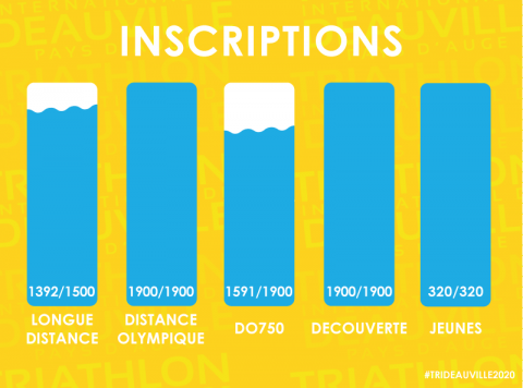 UN NOUVEAU RECORD ÉTABLI !