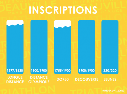 LES INSCRIPTIONS CONTINUENT DE GRIMPER !